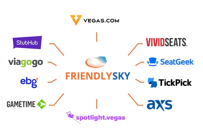 Expand your reach and sell more tickets with real-time integrations across all major marketplaces and 200+ affiliate partners