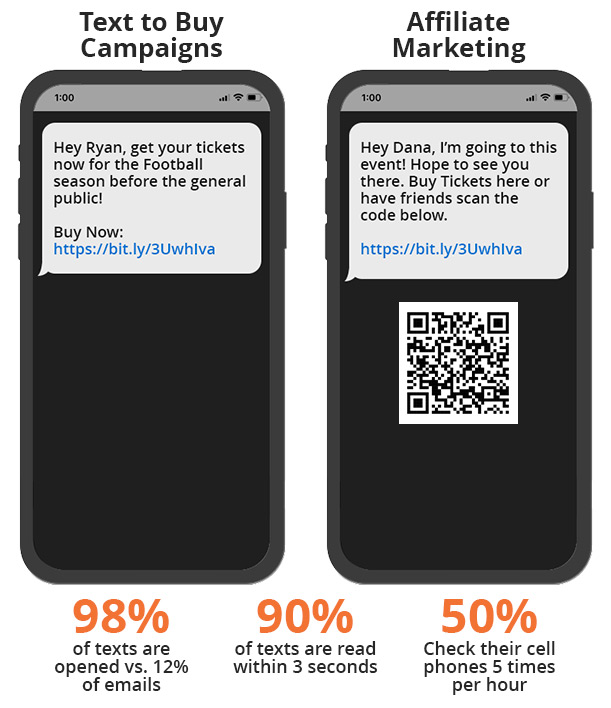 Drive more sales with built-in tools to boost visibility, engage fans and track performance